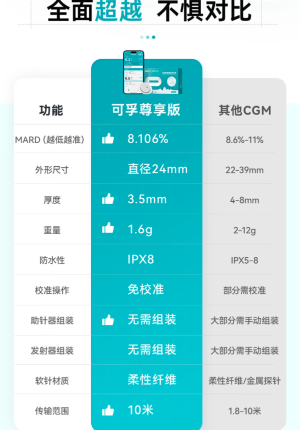 值选、PLUS会员：Cofoe 可孚 动态血糖仪家用免扎针 24小时精准 1盒装（可用14天）