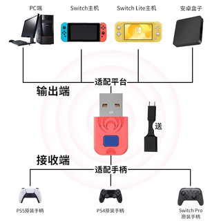 AOLION 澳加狮 游戏手柄无线适配器PS4PS5手柄switch pro手柄无线连接PC电脑转接NS主机适配器接收器 游戏手柄无线转换器