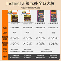 88VIP：Instinct 百利 天然百利官方进口无谷鸡肉全犬狗粮试吃60g*2