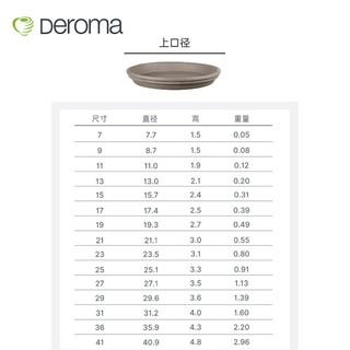 DEROMA 帝罗马红陶白陶摩卡花盆垫室托盘 摩卡两边圆盘11cm