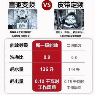 【20%全国补贴】美的洗衣机直驱变频一级能效家用大容量波轮10kg