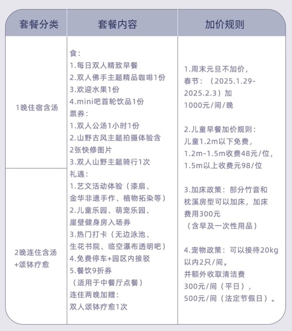 当之无愧的旗舰，日历房价格辣手建议入套餐！金华诗莉莉隐世·北山三十六院溪Villa温泉度假村 指定房型1-2晚套餐（含双早+双人公汤+精品咖啡+山野骑行等）