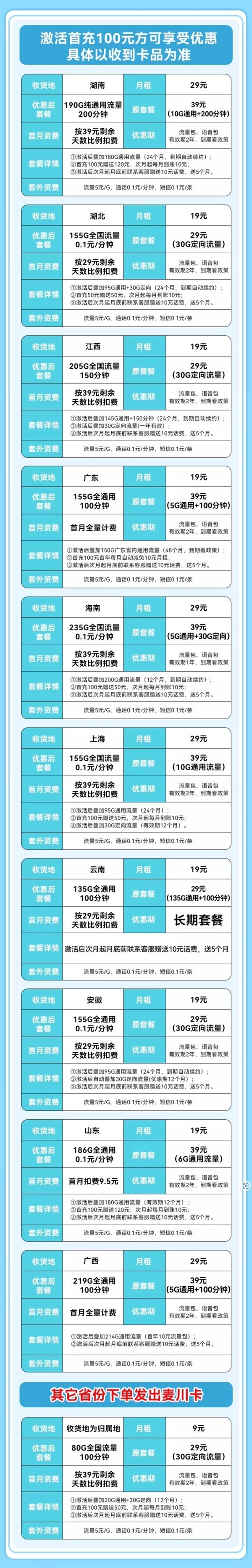 China unicom 中国联通 全能卡 低至9元月租（235G全国流量+100分钟+不限速）