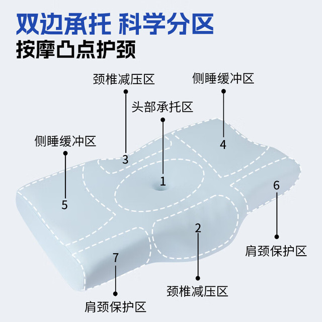 神气小鹿 双面承托护颈枕慢回弹睡眠家用颈椎区分枕头 双面承托护颈枕