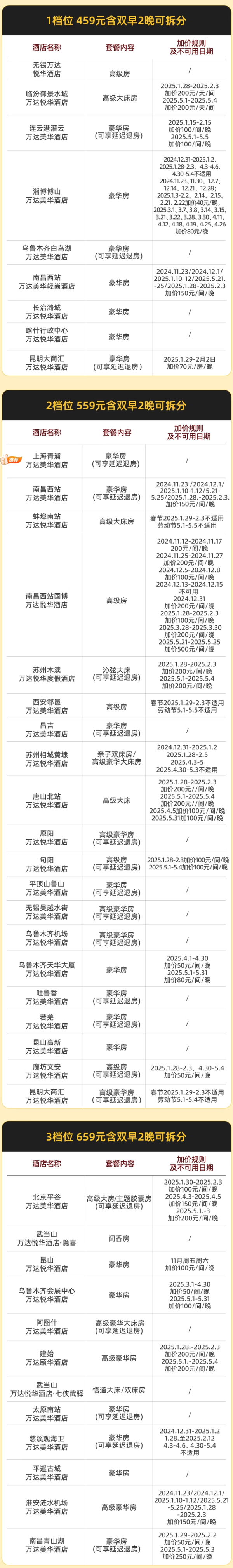 低至230元/晚，大把节假日不加价！全是大热门目的地！万达酒店生活方式全国40+店2晚通兑（含双早+可拆分）