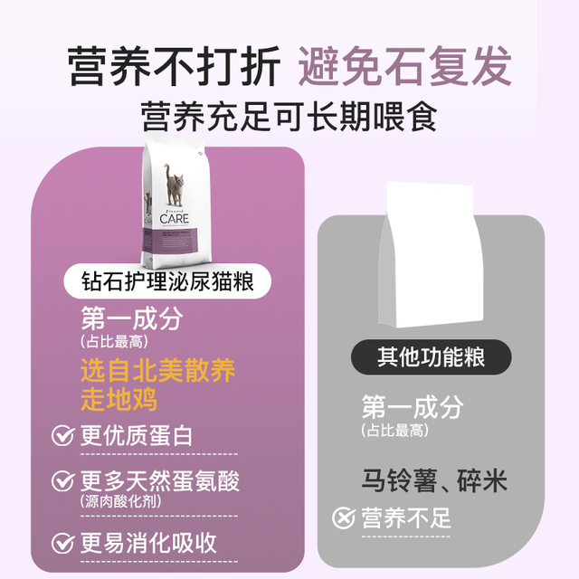 DIAMOND CARE DiamondCare钻石护理泌尿道系统护理膀胱结石处方成猫粮