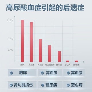 可孚尿酸测试仪UA01型  家用检测仪精准医用测尿酸分析仪器（仪器+100支尿酸试纸+100支采血针）