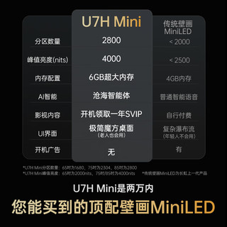 长虹【国补20%】 65U7H Mini 75英寸壁画电视XDR PRO2000nits 1680分区 6+64GB智能平板液晶电视 一级 65英寸