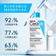 CeraVe 适乐肤 水杨酸 温和洗面奶 473ml