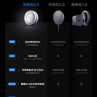 图拉斯【QI2认证】苹果16Promax无线充电器iPhone15Qi2快充制冷散热器magsafe手机磁吸支架磁吸制冷 冰川白【QI2认证】15W制冷闪充+送双C快充线 冰透白【QI2认证】冰磁无线闪充+送双C快充线