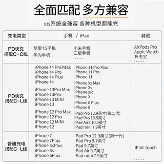 品胜 苹果充电器双口PD20W快充iPhone16充电头多口插头适用苹果15/14Pro/13华为p70小米手机平板通用 【云初白】PD20W双口快充头丨适用苹果8-15