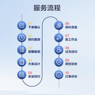 汽车充电桩安装服务 家用7KW充电桩50米套包（含线缆、漏保，包安装）