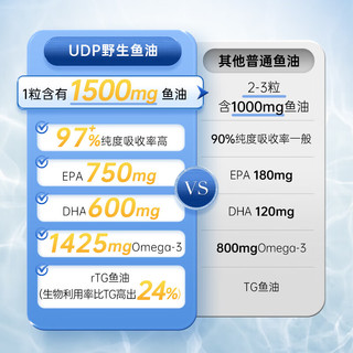 U DAILY PLUS优缇利臻粹深海鱼油高纯97%omega3秘鲁鱼油rTG型高吸收软胶囊30粒