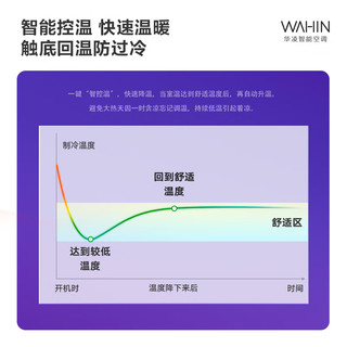 华凌空调【超省电】新一级变频速冷暖高温自清洁智能控制 大风量客厅立式空调 以旧换新 2匹 一级能效 变频柜机HB1A 安装售后