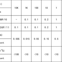 others 其他 雷祈 ZX38P-10 直流标准电阻箱 精密 ZX38P-10