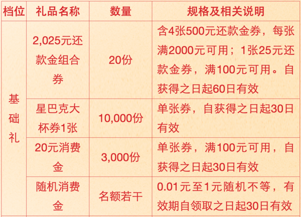 民生银行 新年消费赢三重好礼