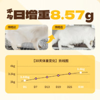 亿欧 yeoh亿欧猫粮幼猫成猫冻干生骨肉猫粮全阶段增肥发腮（速发) 1.5kg