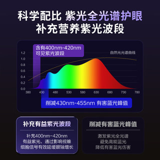 松下（Panasonic）立式护眼灯全光谱护眼学习灯雷达感应智能大路灯 HHTZ8001