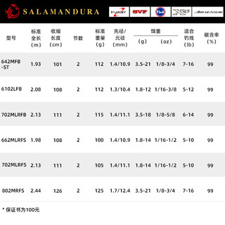 达亿瓦 22新款火蜥蜴 SALAMANDURA 路亚竿 662MLRFS 1.98米