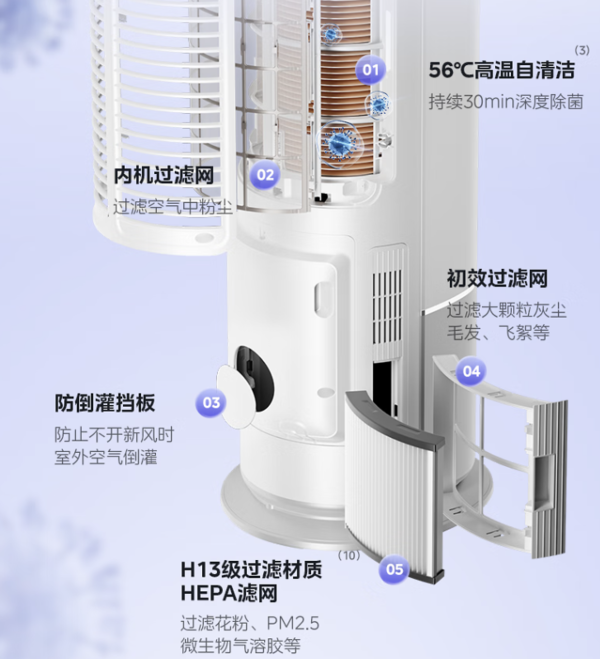 WAHIN 华凌 N8HL1X新风空调上新  210m³/h大新风量