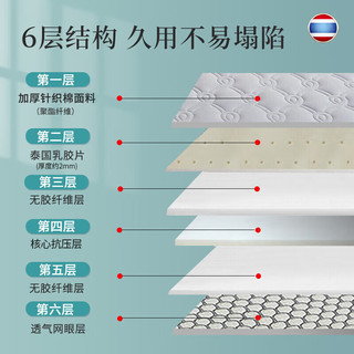 南极人床垫床褥泰国抗菌乳胶床垫子1.8x2米立体加厚可折叠榻榻米垫子 立体抗菌乳胶床垫-回形扣 灰色