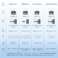 速电猫 特斯拉外放电蔚来五菱小鹏比亚迪新能源汽车放电器外放电枪