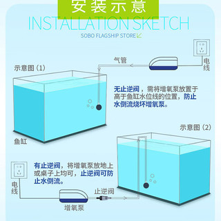 松宝（sobo）鱼缸氧气泵增氧泵水族箱增氧机打氧加氧泵充氧泵养鱼小型家用增氧 718单孔4W【气石 全套配件】