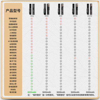 BECK博克博克博克智能门锁指静脉3d人脸带摄像头智能锁指纹锁密码锁 基础款K6Q指纹+手机远程临时密