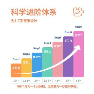 TOI进阶早教拼图玩具大块纸质拼图男女孩儿童 4阶消防救援