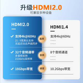 山泽（SAMZHE）HDMI延长器转接头 母对母高清连接头2.0版 HDMI线对接头直通头串联延长线 黑色HFD-02