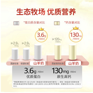 88VIP：牧羊人 Shepherd 羊奶3.6g蛋白山羊奶200ml*2盒品鉴装儿童成人羊奶早餐奶