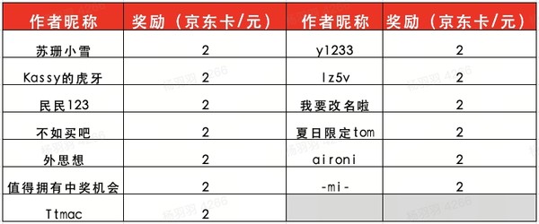 许愿池：家清兴趣日，想要哪些家清好价快来许愿！我们帮你实现～