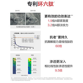 韩束（KanS）新年红蛮腰多肽胶原水乳套装护肤品补水保湿滋养抗氧 水80ml+乳80ml+面霜10g