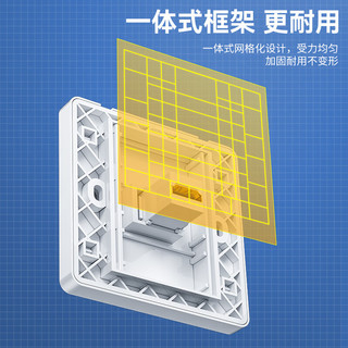 山泽(SAMZHE)HDMI86面板边框 3口 免焊接墙壁插座装修配套面板外框 多功能86型模块 SZ-HDMI03