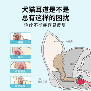 【药企】朗博特宠物猫咪眼药水狗狗猫支鼻猫用滴眼液结膜眼睛发炎流脓消炎药 尔满灵【耳螨炎症】