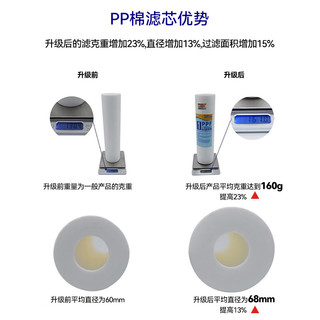 rurua 远大净水 净水器滤芯通用10英寸家用套装 升级160克重pp棉活性炭滤芯净水机纯水机前三级滤芯三件