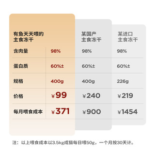 有鱼天天喂的猫主食冻干生骨肉平价猫粮营养增肥20g*2袋