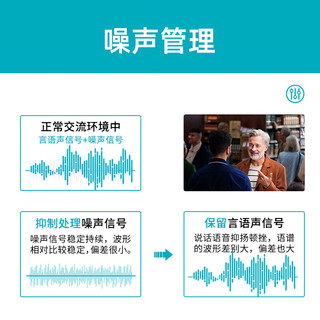 西门子A&M助听器源自西门子耳背式助听器60组合通道超大功率XTM XP P12