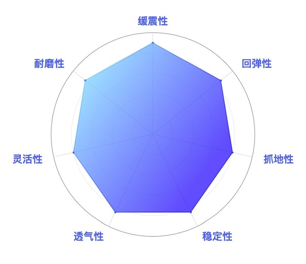 2024年《跑者世界》7双最佳跑鞋，NIKE竟上榜2双，索康尼转战越野线