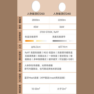 linptech人体存在智能吸顶灯 已接入米家 人体存在感应自动开关卧室灯 D40