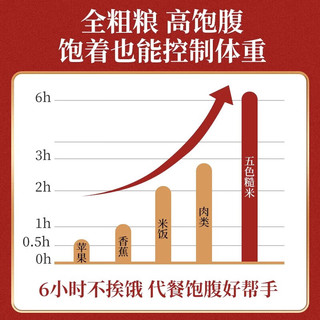 稻广农五色糙米糖尿病五谷杂粮米饭糖尿病孕妇控脂减糖主食健身低脂粗粮 【囤货装】五色糙米10斤