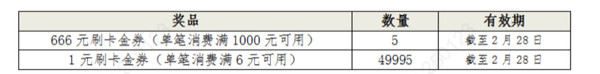 1日9点：农业银行 2月消费节开盲盒抽奖