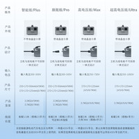 速电猫 特斯拉外放电蔚来五菱小鹏比亚迪新能源汽车放电器外放电枪