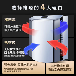 丝吉利娅 SIEGENIA 壁挂进口新风机系统热交换气防雾霾过敏空气净化富氧除醛