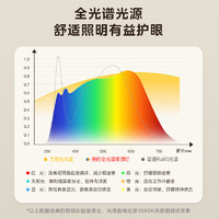 美的 明轩X905 MX-120F3-W 亚克力吸顶灯 120瓦 全光谱