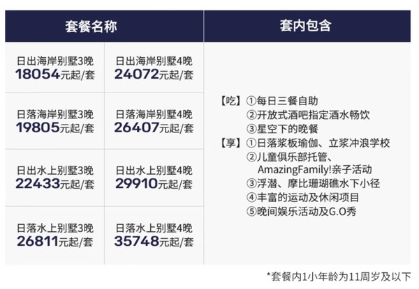 暑期/国庆早鸟！一价全包！Club Med！马尔代夫翡诺岛双人3-4晚套餐 