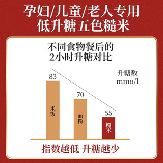 稻广农五色糙米糖尿病五谷杂粮米饭糖尿病孕妇控脂减糖主食健身低脂粗粮 【试吃装】1斤