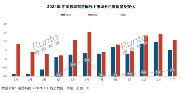 家电研究所：移动智慧屏选购指南—2025年如何挑选一款适合自己的“闺蜜机”？