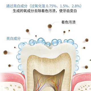 VUSSEN维森韩国亮白牙膏 去牙垢亮白牙齿牙敏感清新口气 100g 1支 Vussen 7