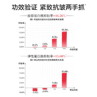 丸美 小红笔精华液面部精华多重胜肽淡化细纹紧致抗皱补水保湿护肤